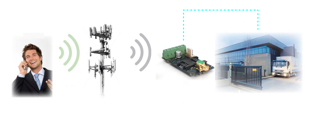 GSM Modul