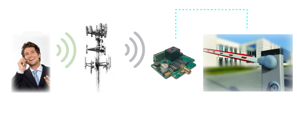 GSM Modul 